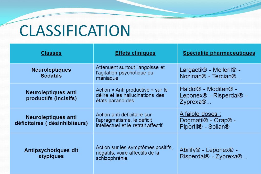 risperdal constat 50mg